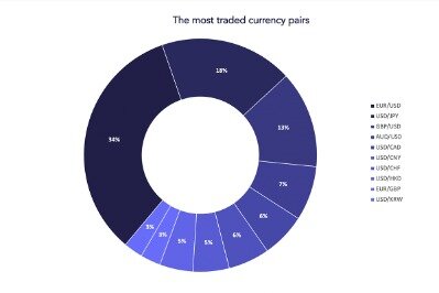 inventrust login